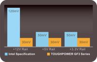 Thermaltake Toughpower GF3 1200W 80+ Gold ATX 3.0 Full-Modulair - thumbnail
