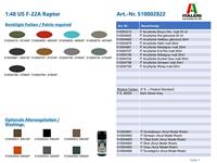 Italeri 1/48 F-22A Raptor - thumbnail