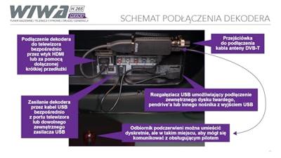 DVB-T/T2 tuner WIWA H.265 MINI