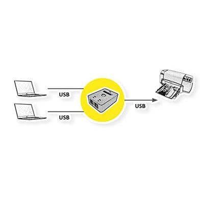 VALUE Handmatige USB 3.2 Gen 1 Switch, 2 Poorts VALUE Handmatige USB 3.2 Gen 1 Switch, 2 Poorts