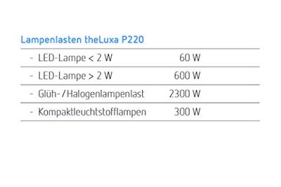 Theben 4280200 PIR-bewegingsmelder Wand, Plafond 220 ° Wit IP55