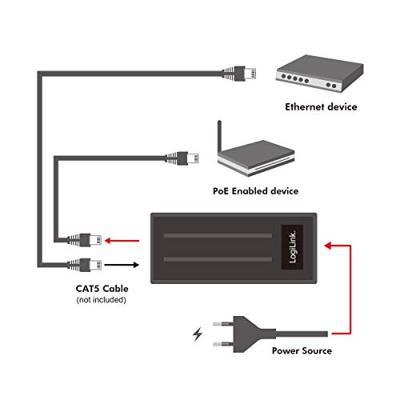 LogiLink POE004 PoE-injector IEEE 802.3at (25.5 W)
