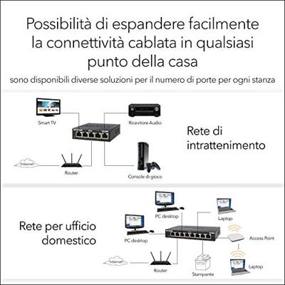 NETGEAR GS308-300PES Gigabit Ethernet Ethernet-switch met 8 poorten (10/100/1000)