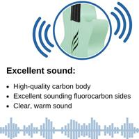 Cascha HH 2287 carbon fiber concert ukelele set mintgroen - thumbnail