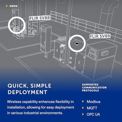 FLIR GW66 Gateway für Fernüberwachung Gateway 1 stuk(s)