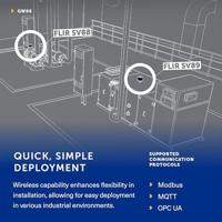 FLIR GW66 Gateway für Fernüberwachung Gateway 1 stuk(s) - thumbnail