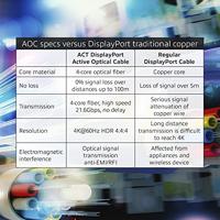 ACT AK4039 Hybride DisplayPort Active Optical Cable (AOC) | DisplayPort male/DisplayPort male | 90 meter - thumbnail