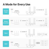 TP-Link AC1200 Wireless Gigabit access point | Desktop WiFi Bridge | MU-MIMO & Beamforming | Ondersteunt AP/Multi-SSID/Client/RE-modus, 4 vaste antennes | Passieve PoE met Free PoE Injector - thumbnail