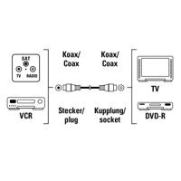 Hama Antenne Coaxkabel 85 Db 1.5m Wit - thumbnail