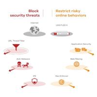 Firewall ZyXEL USGFLEX50H ENTRY BUNDLE - thumbnail