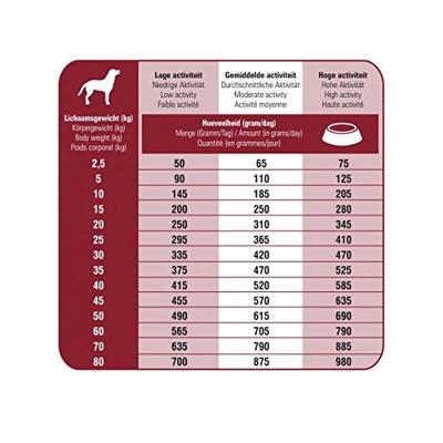 Prins ProCare Croque Basic Excellent hondenvoer 2 x 10 kg