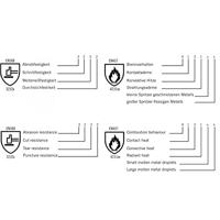 Rösle BBQ Handschoenen - thumbnail