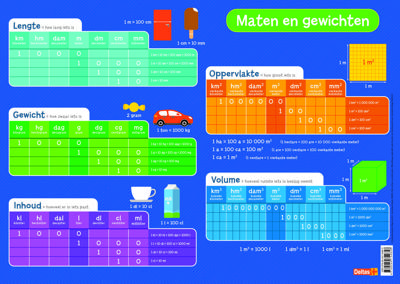 Educatieve onderleggers - maten en gewichten
