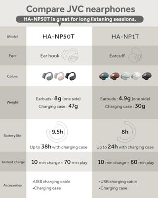 JVC HA-NP50T Oordopjes Zwart