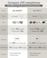 JVC HA-NP50T Oordopjes Zwart - thumbnail