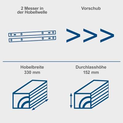 Scheppach Vlakbank PLM1800 - 5902208901 - 5902208901