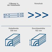Scheppach Vlakbank PLM1800 - 5902208901 - 5902208901 - thumbnail