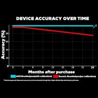 ACE Alcoholtester Zwart 0.00 tot 4.00 ‰ - thumbnail