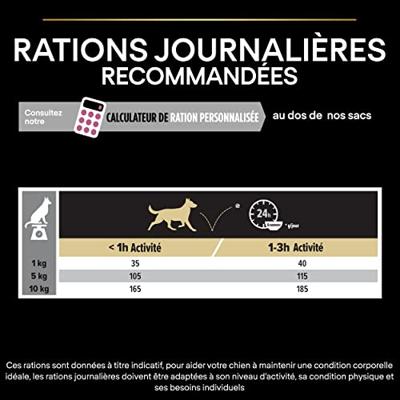 Purina PRO PLAN Small & Mini Adult Sensitive skin 7 kg Volwassen Zalm