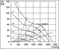 Maico Ventilatoren 0086.0027 Axiaalventilator - thumbnail