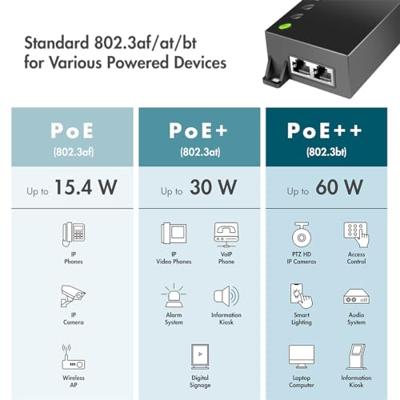 LogiLink POE007 PoE-injector 10 / 100 / 1000 MBit/s IEEE 802.3bt, IEEE 802.3af (15.4 W), IEEE 802.3at (30 W)
