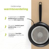 BE Living Pannenset Essential keramische anti-aanbaklaag - geschikt voor alle warmtebronnen - zwart - 5 Delig - thumbnail