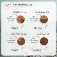 Nutrivet Inne Dog Senior hondenvoer 2 x 12 kg - thumbnail