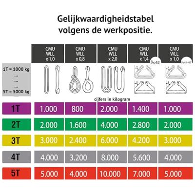 Slinger/hardloper Ponsa 030,061,001,402 Cargopack Plat 100 cm Slinger/hardloper Ponsa 030,061,001,402 Cargopack Plat 100 cm