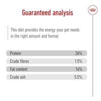 Hondenvoer SHN Mini Ageing 12 jaar, 800 gr Royal Canin - thumbnail