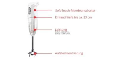 Unold ESGE-Zauberstab Staafmixer 200 W Wit