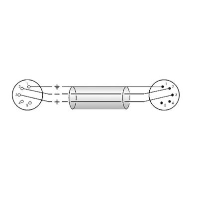Klotz LX2-5X1K2-01.0 Ultraflexibele DMX-kabel met XLR 5p 1 meter Klotz LX2-5X1K2-01.0 Ultraflexibele DMX-kabel met XLR 5p 1 meter