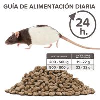 Beaphar Care+ Rat 1,5kg - thumbnail