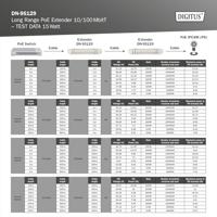DIGITUS,Outdoor,PoE,Extender,10/100,Mbps,100,m,bereik,IP67,beschermingsklasse,Power,over,Ethernet,Standaarden,IEEE802.3af/at/bt,Plug,&,Play - thumbnail
