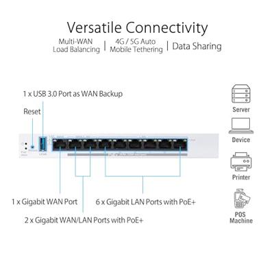 ASUS EBG19P bekabelde Gigabit PoE+ VPN-router, 8 PoE+, 123 W, tot 3 Ethernet-poorten WAN+1 USB WAN, ondersteunt AP, netwerkbeveiliging, eenvoudig centraal beheer met ExpertWiFi-app, wit