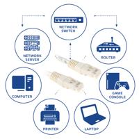 ACT IB8405 U/UTP CAT6 Patchkabel Ivoor - 5 meter - thumbnail