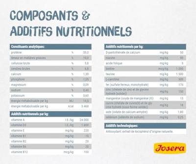 Kattenvoer Josera LÉGER Kip 10 kg