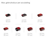 Einhell TE-CR 18 Li Draagbare radio DAB+, FM Bluetooth, AUX, USB Rood/zwart - thumbnail