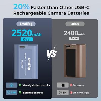 SmallRig 4906 DMW-BLK22 USB-C Rechargeable Camera Battery, blauw