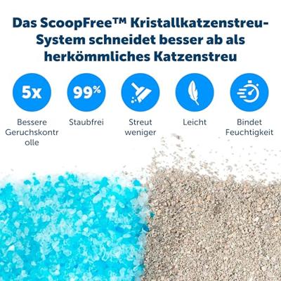 SCOOPFREE Spare nest Blue Cristal - Voor katten - thumbnail