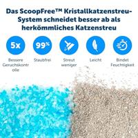 SCOOPFREE Spare nest Blue Cristal - Voor katten - thumbnail
