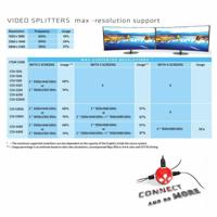 Club 3D CSV-6200 Multi Stream Transport Hub DisplayPort 1.2 zwart - thumbnail