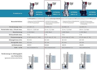 T.I.P. - Technische Industrie Produkte Extrema 400/11 CX 30168 Dompelpomp voor vervuild water 24000 l/h 11 m