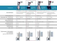 T.I.P. - Technische Industrie Produkte Extrema 400/11 CX 30168 Dompelpomp voor vervuild water 24000 l/h 11 m - thumbnail