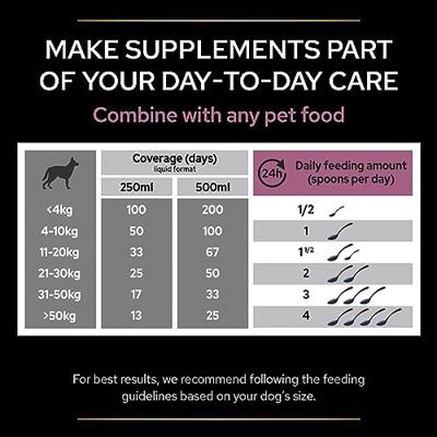 Purina Pro Plan Skin & Coat supplement voor honden (olie 250 ml) 250 ml Purina Pro Plan Skin & Coat supplement voor honden (olie 250 ml) 250 ml