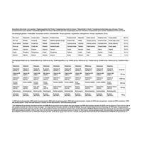 Pavo MuscleCare 3kg - thumbnail