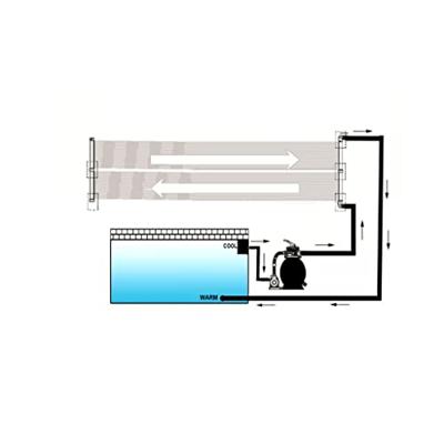 VidaXL Solarverwarmingspaneel voor zwembad 80x620 cm