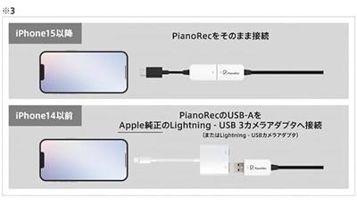 Korg PianoRec eenvoudig opnamesysteem voor smartphones