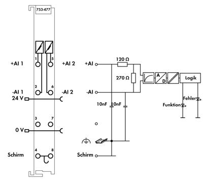 WAGO 753-477 PLC-ingangskaart 753-477 1 stuk(s)