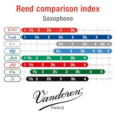 Vandoren Juno JSR6135 Saxophone Alto 3.5 rieten voor altsaxofoon (10 stuks)
