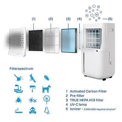 Clean Air CA-705 Smart Luchtontvochtiger en Luchtreiniger